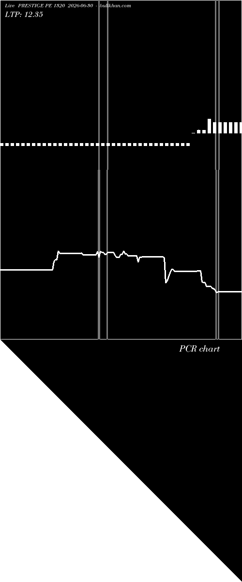  option chart PRESTIGE PE 1320 2026-06-30 