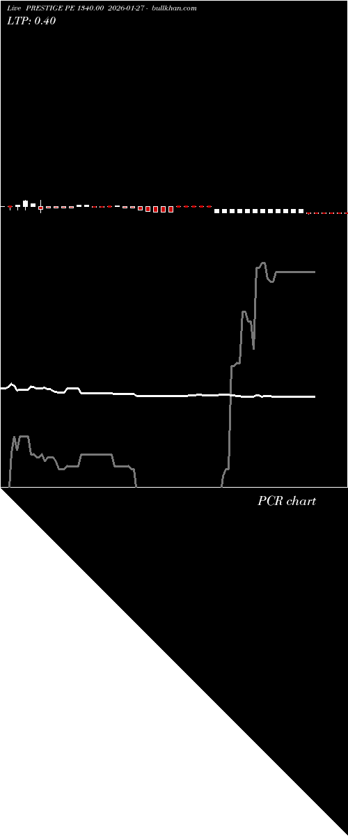  option chart PRESTIGE PE 1340.00 2026-01-27 