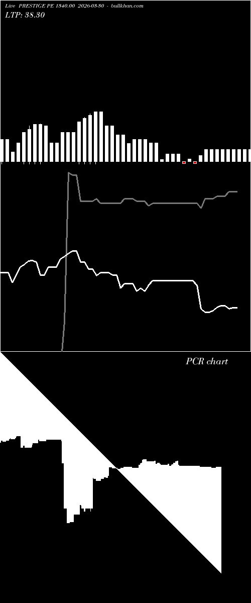  option chart PRESTIGE PE 1340.00 2026-03-30 