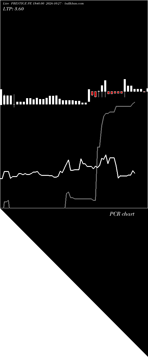  option chart PRESTIGE PE 1340.00 2026-10-27 