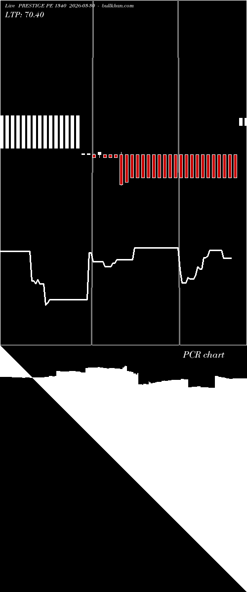  option chart PRESTIGE PE 1340 2026-03-30 