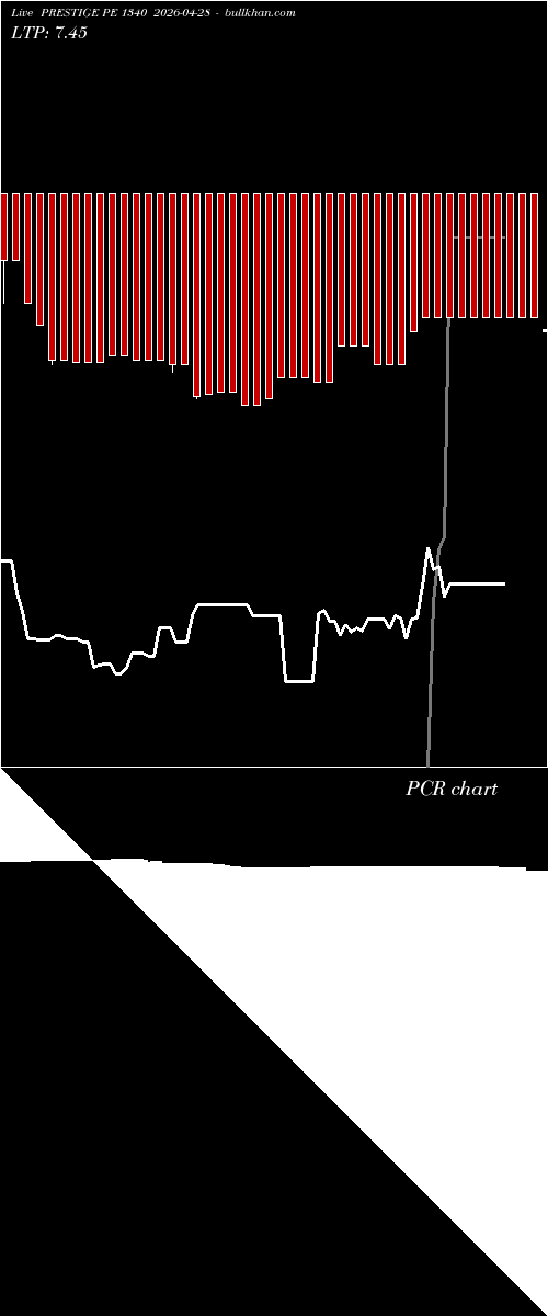  option chart PRESTIGE PE 1340 2026-04-28 