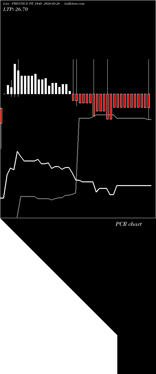  option chart PRESTIGE PE 1340 2026-05-26 