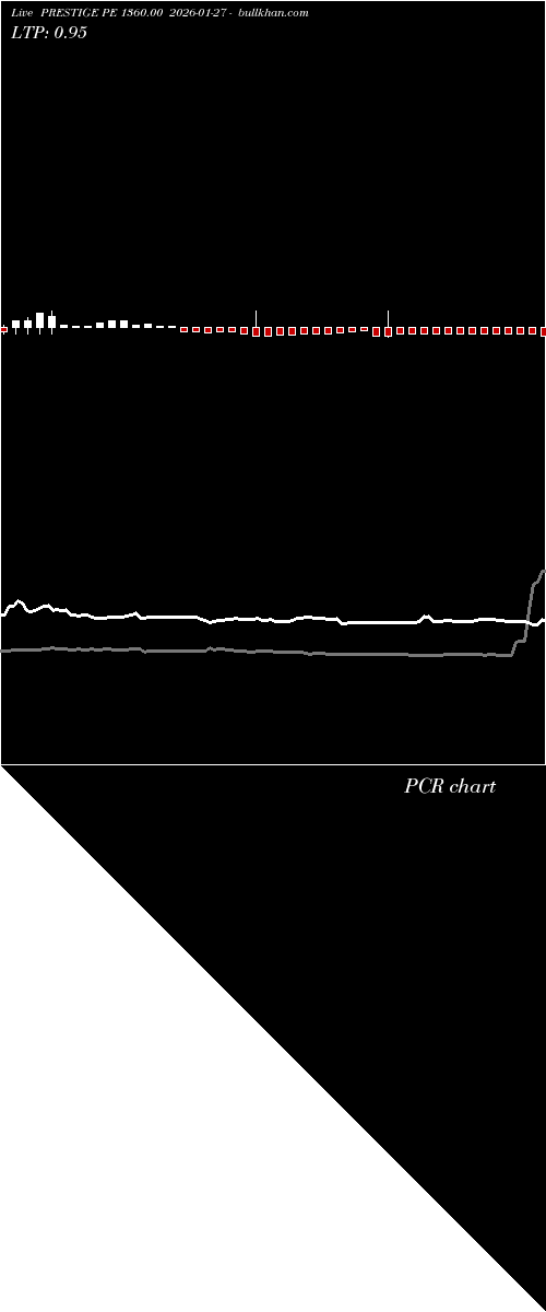  option chart PRESTIGE PE 1360.00 2026-01-27 