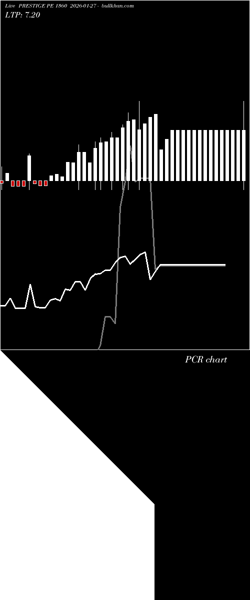  option chart PRESTIGE PE 1360 2026-01-27 