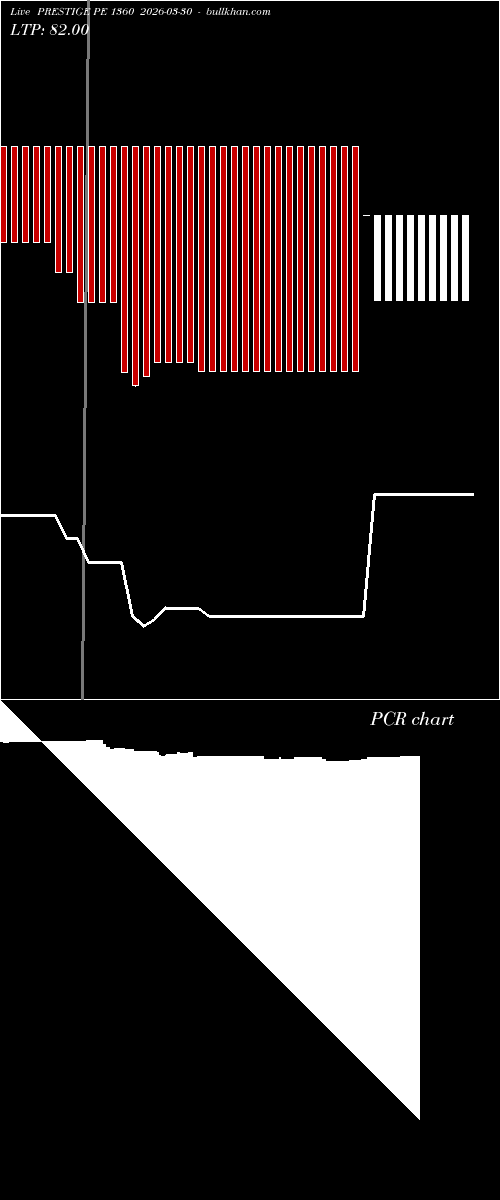  option chart PRESTIGE PE 1360 2026-03-30 