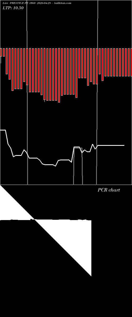  option chart PRESTIGE PE 1360 2026-04-28 