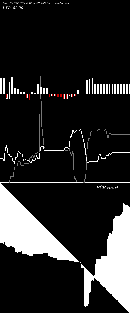  option chart PRESTIGE PE 1360 2026-05-26 
