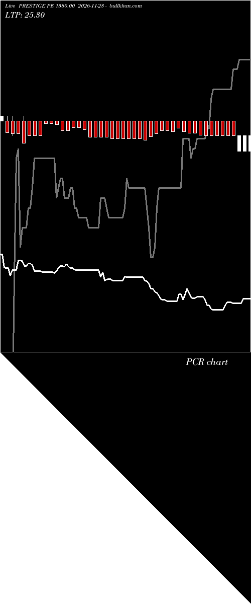  option chart PRESTIGE PE 1380.00 2026-11-23 