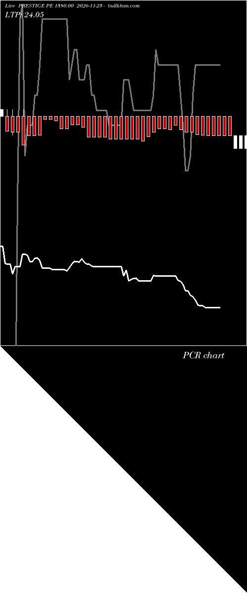  option chart PRESTIGE PE 1380.00 2026-11-23 