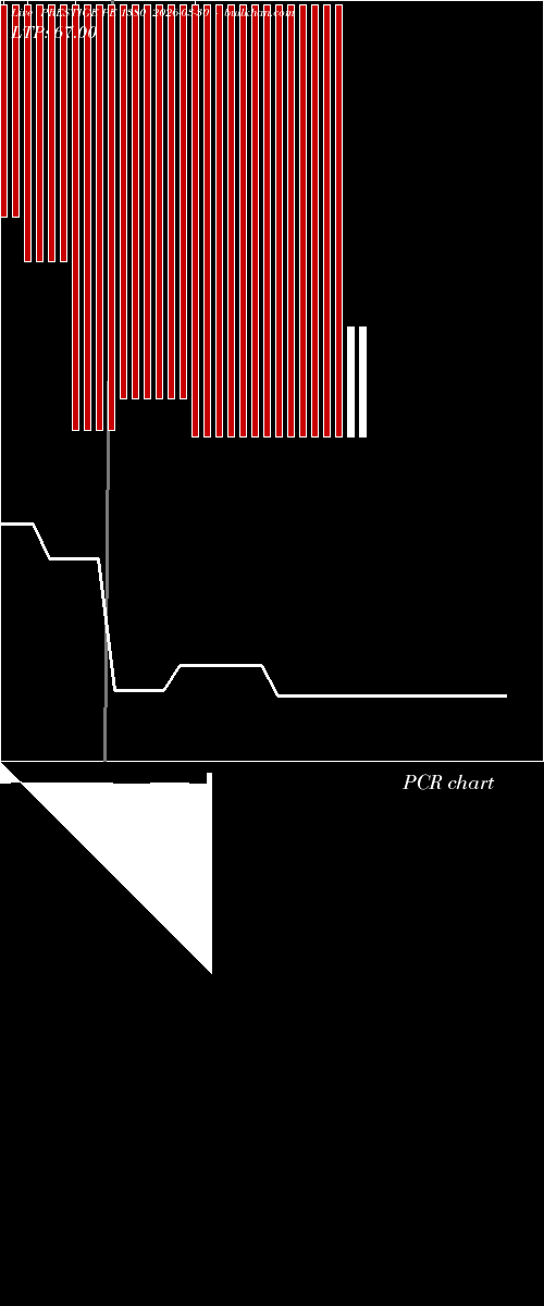  option chart PRESTIGE PE 1380 2026-03-30 