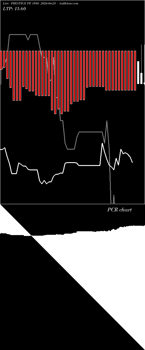  option chart PRESTIGE PE 1380 2026-04-28 