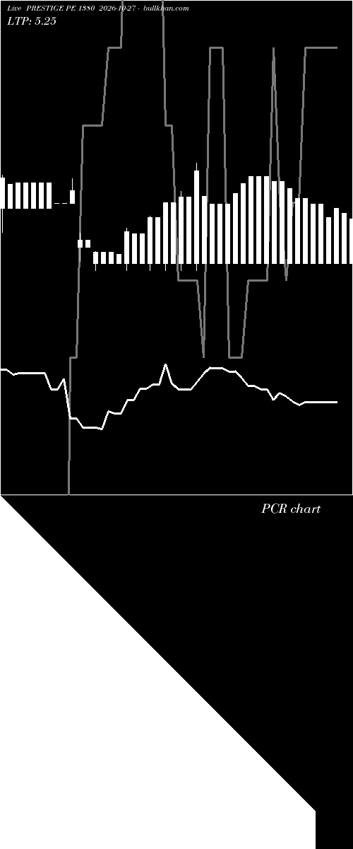  option chart PRESTIGE PE 1380 2026-10-27 