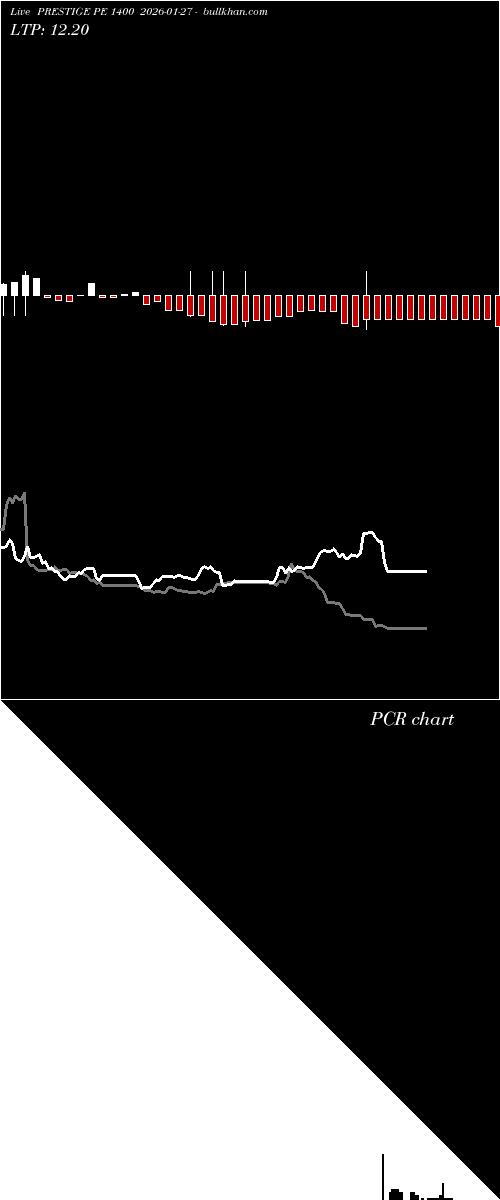 option chart PRESTIGE PE 1400 2026-01-27 