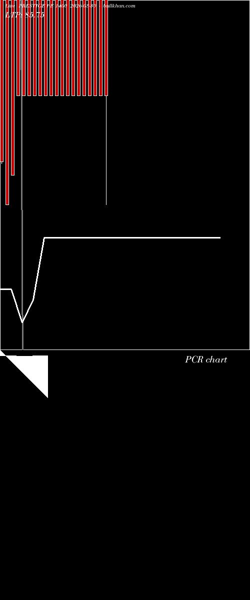  option chart PRESTIGE PE 1400 2026-03-30 