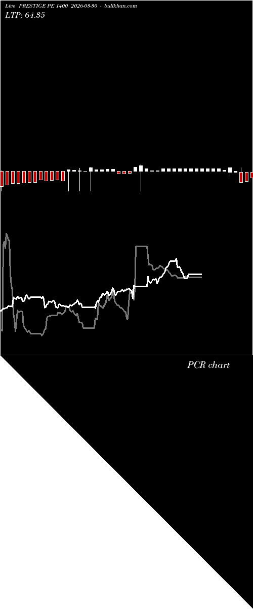  option chart PRESTIGE PE 1400 2026-03-30 