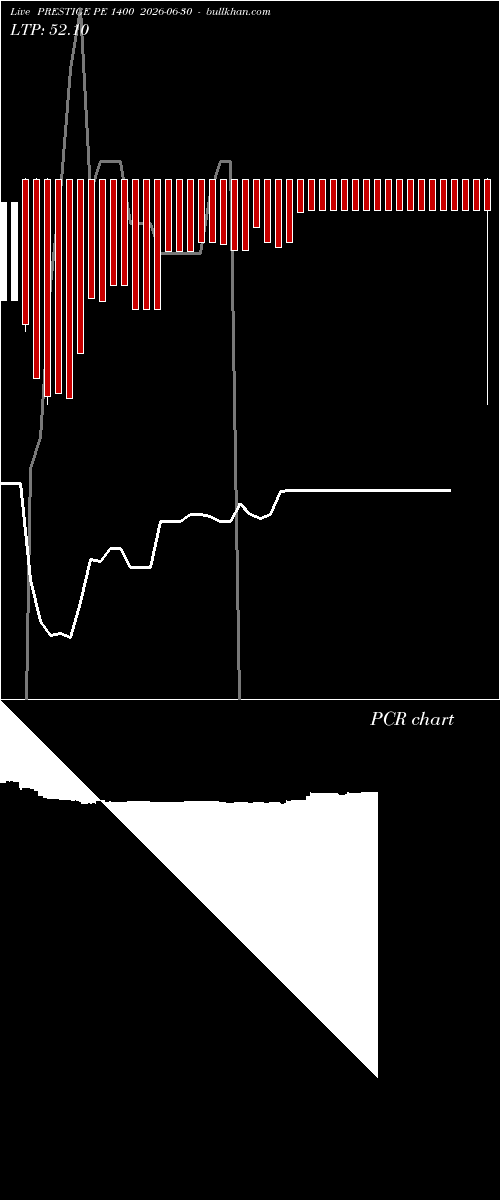 option chart PRESTIGE PE 1400 2026-06-30 