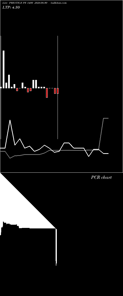  option chart PRESTIGE PE 1400 2026-06-30 