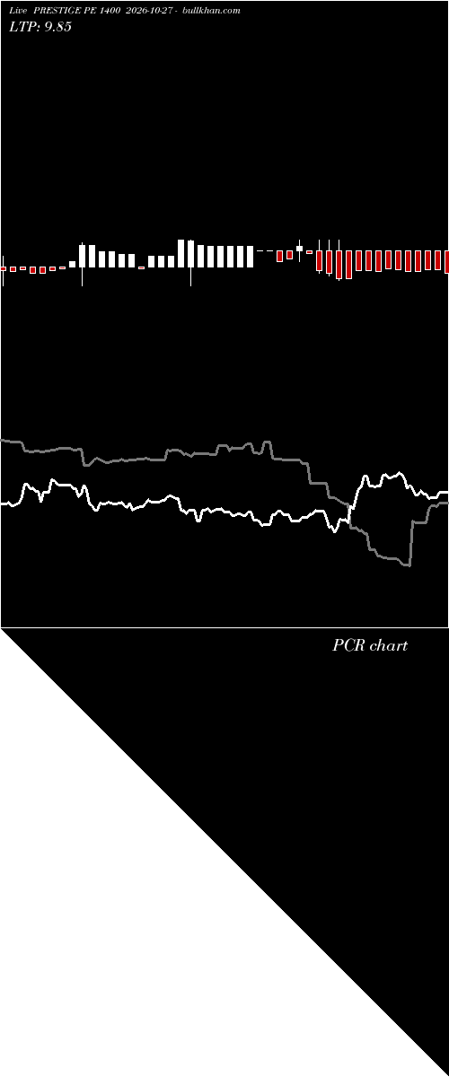  option chart PRESTIGE PE 1400 2026-10-27 
