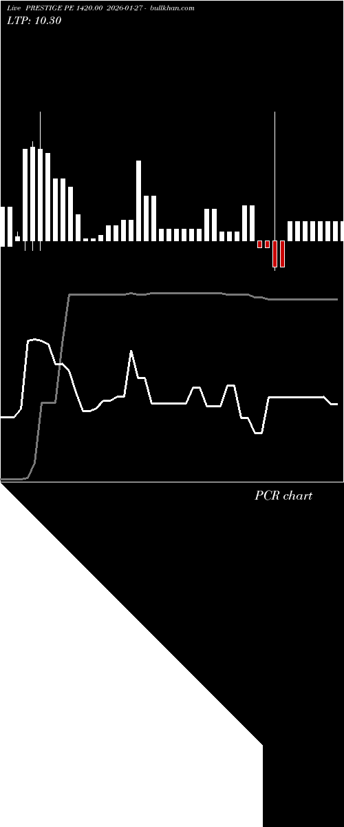  option chart PRESTIGE PE 1420.00 2026-01-27 