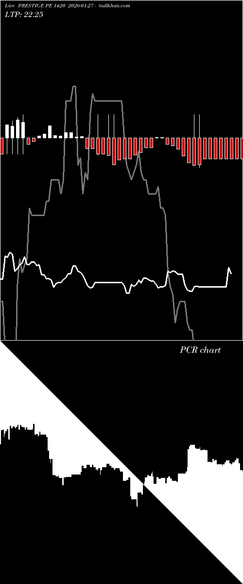  option chart PRESTIGE PE 1420 2026-01-27 