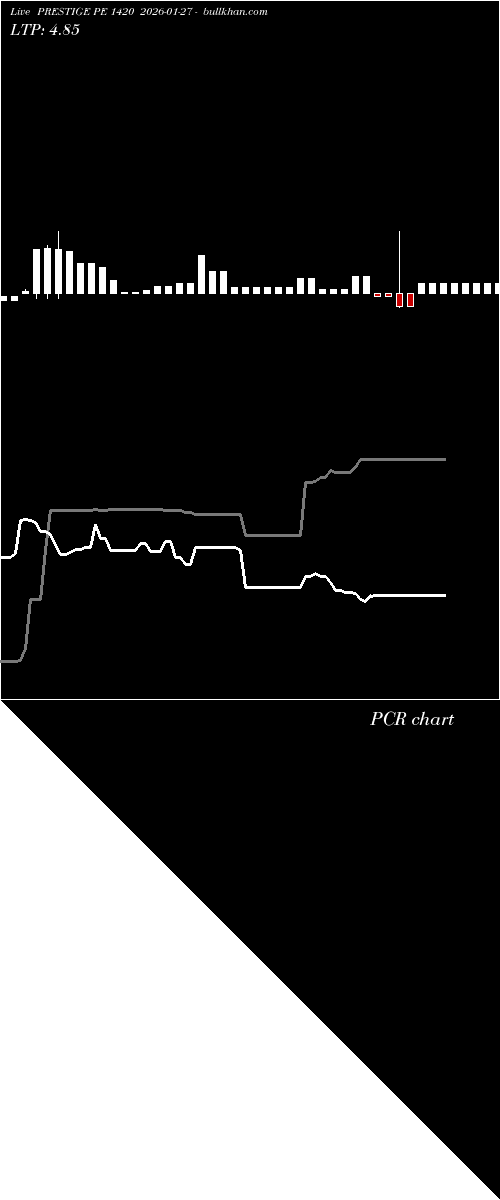  option chart PRESTIGE PE 1420 2026-01-27 