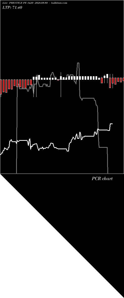  option chart PRESTIGE PE 1420 2026-03-30 