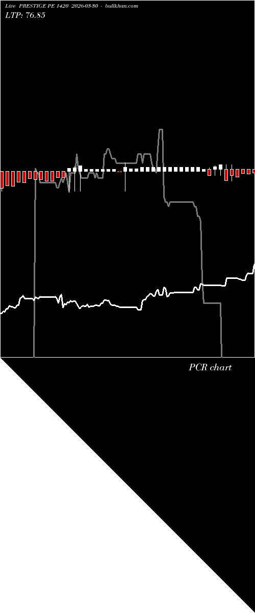  option chart PRESTIGE PE 1420 2026-03-30 