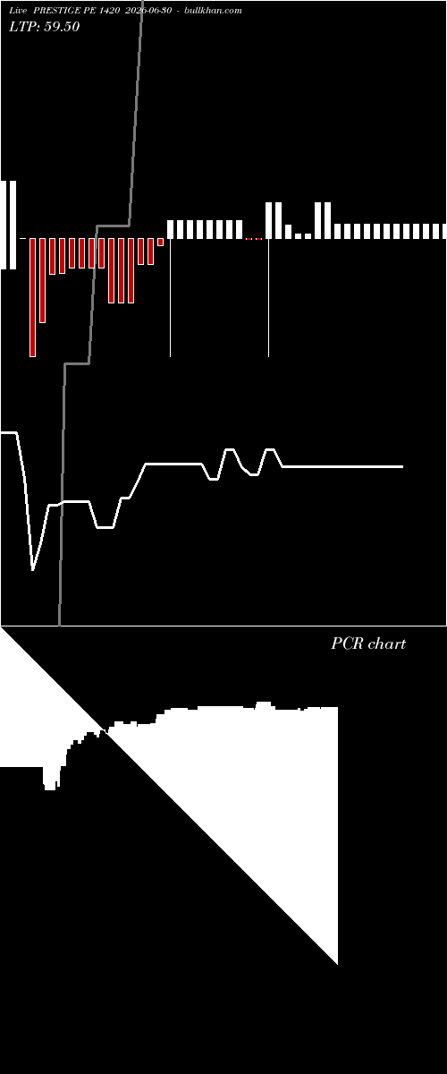  option chart PRESTIGE PE 1420 2026-06-30 