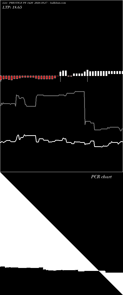  option chart PRESTIGE PE 1420 2026-10-27 
