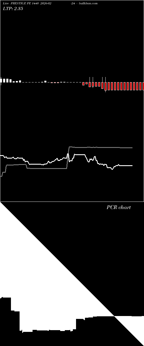  option chart PRESTIGE PE 1440 2026-02-24 