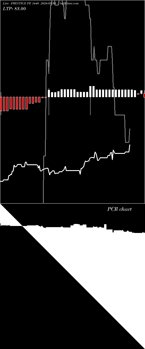  option chart PRESTIGE PE 1440 2026-03-30 