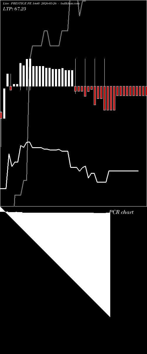  option chart PRESTIGE PE 1440 2026-05-26 
