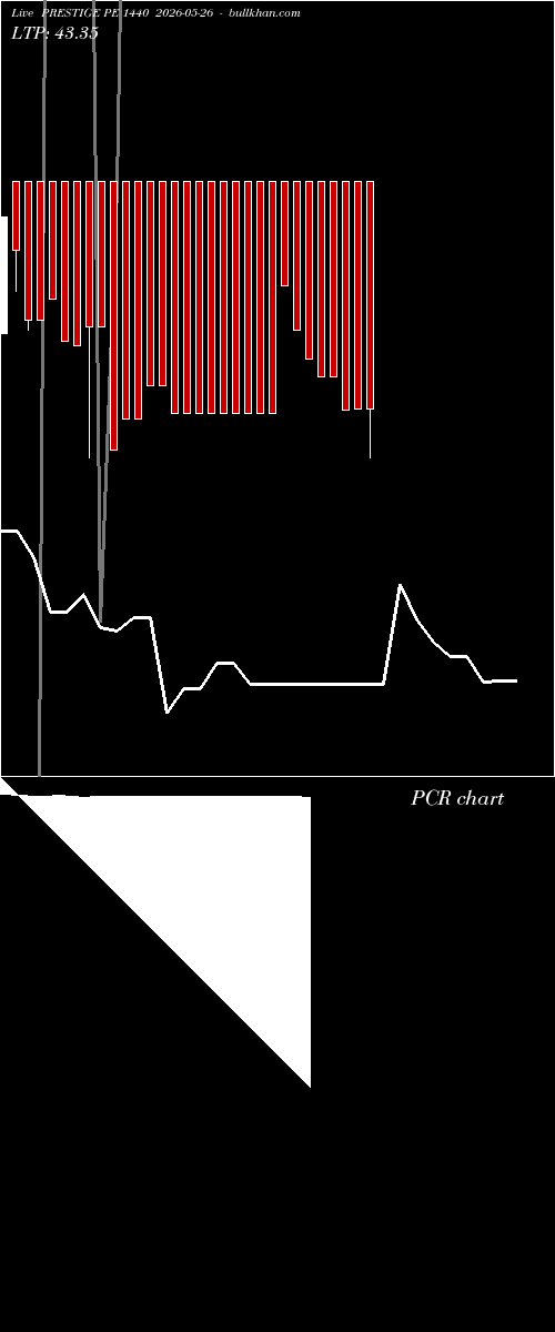  option chart PRESTIGE PE 1440 2026-05-26 