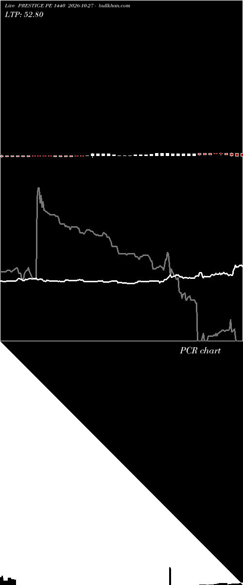  option chart PRESTIGE PE 1440 2026-10-27 