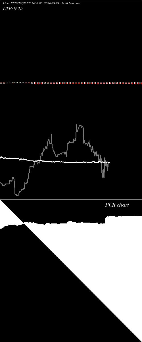  option chart PRESTIGE PE 1460.00 2026-09-29 
