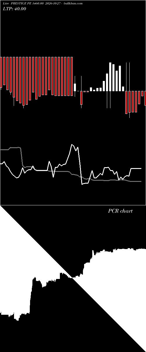  option chart PRESTIGE PE 1460.00 2026-10-27 