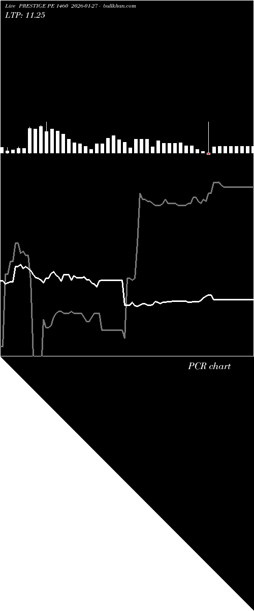  option chart PRESTIGE PE 1460 2026-01-27 