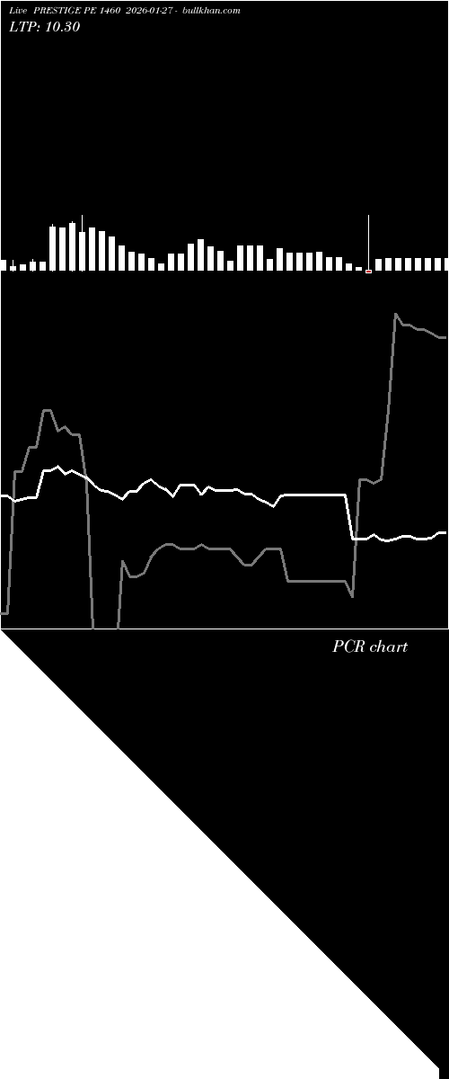  option chart PRESTIGE PE 1460 2026-01-27 