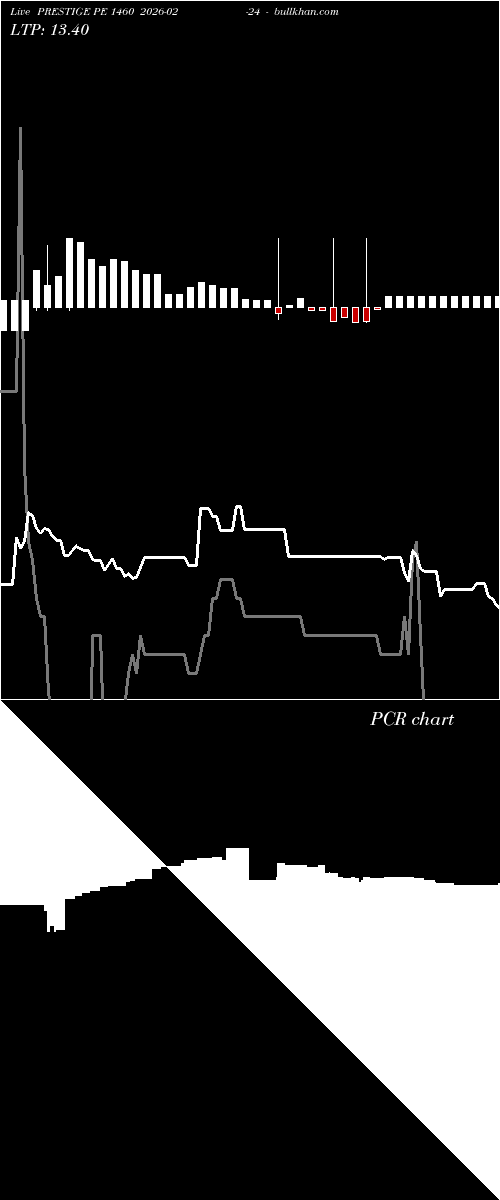 option chart PRESTIGE PE 1460 2026-02-24 
