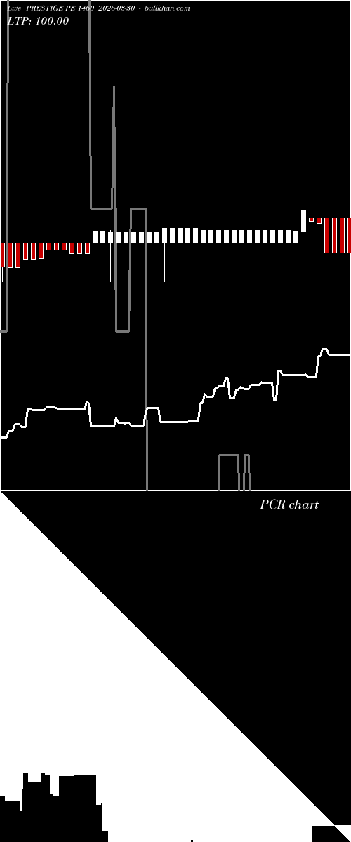  option chart PRESTIGE PE 1460 2026-03-30 