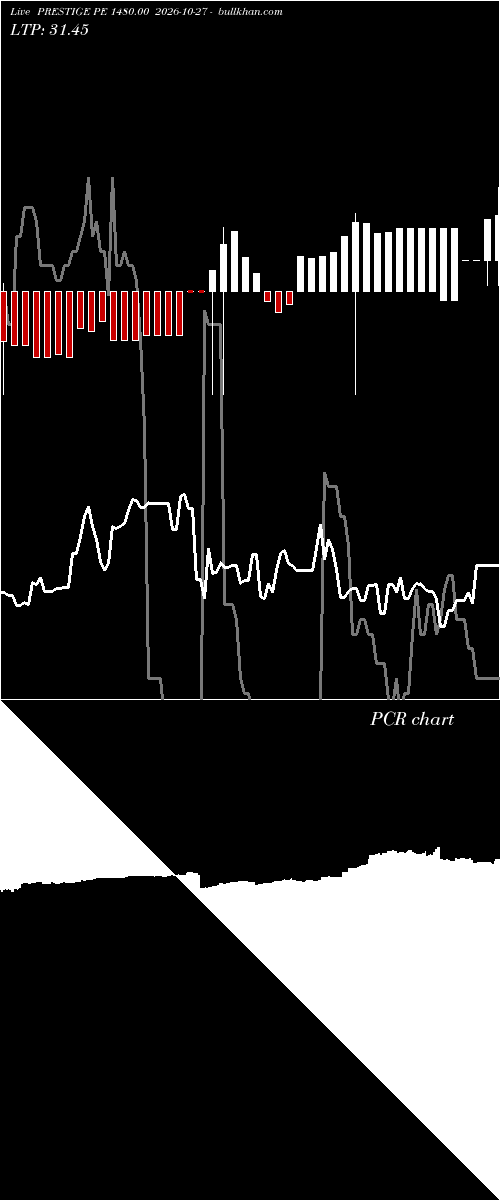  option chart PRESTIGE PE 1480.00 2026-10-27 