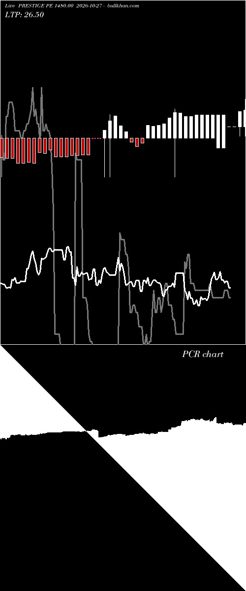 option chart PRESTIGE PE 1480.00 2026-10-27 