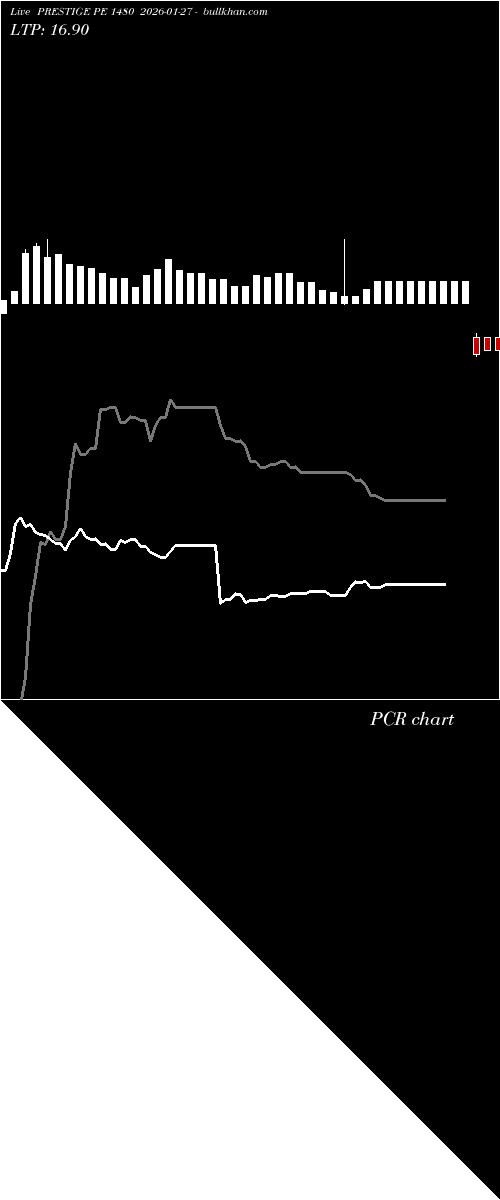  option chart PRESTIGE PE 1480 2026-01-27 