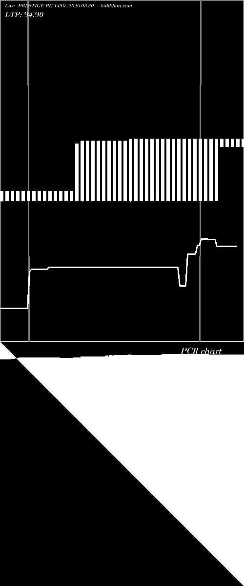  option chart PRESTIGE PE 1480 2026-03-30 