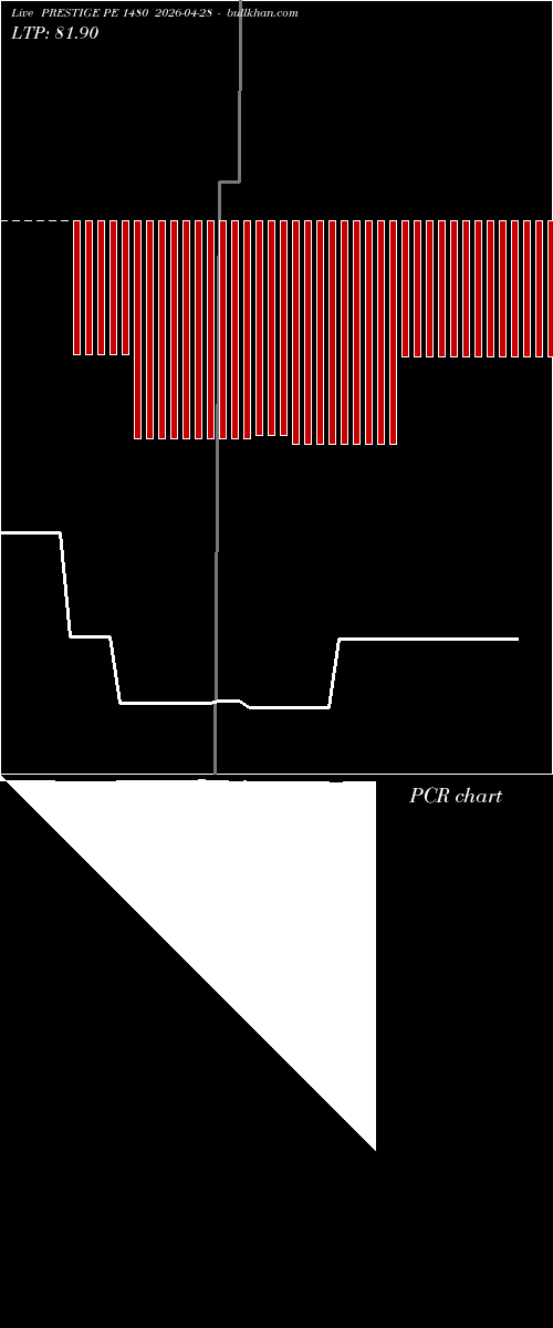  option chart PRESTIGE PE 1480 2026-04-28 