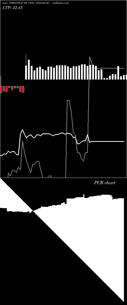  option chart PRESTIGE PE 1480 2026-06-30 