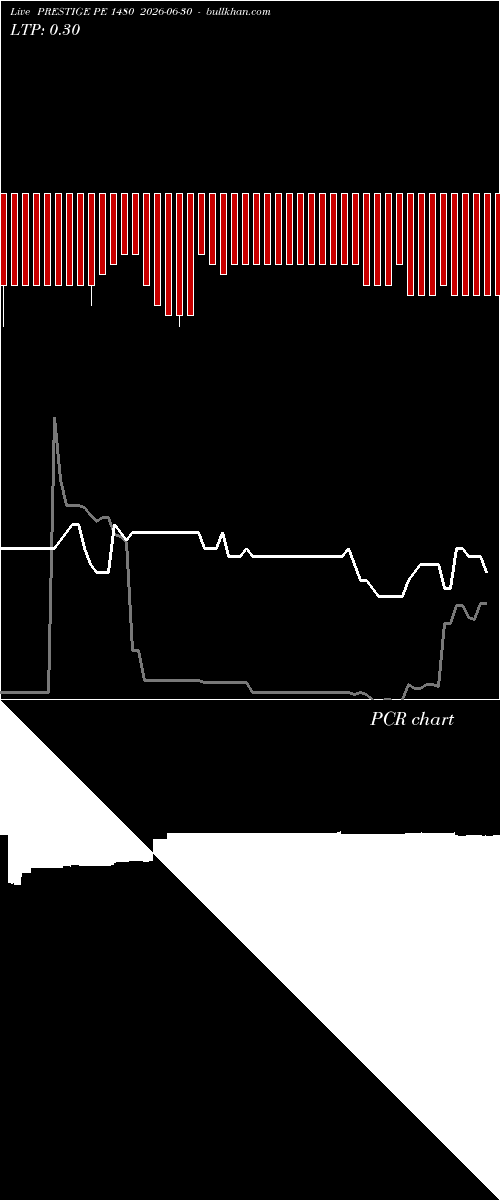  option chart PRESTIGE PE 1480 2026-06-30 