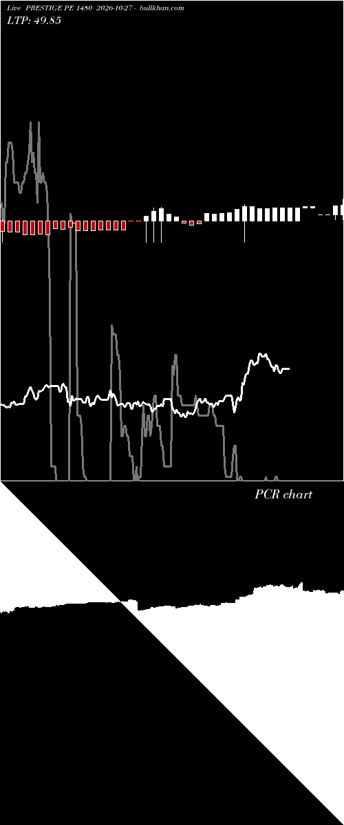  option chart PRESTIGE PE 1480 2026-10-27 