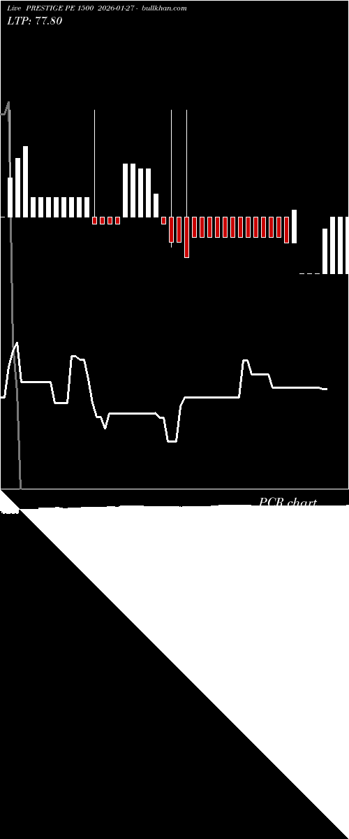  option chart PRESTIGE PE 1500 2026-01-27 